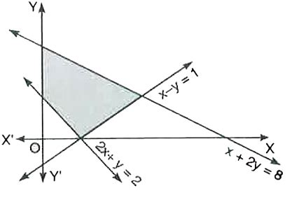 Image result for Linear Programming Constraint Examples