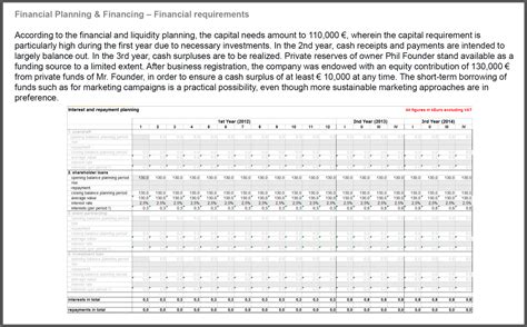 Business Financial Plan 的图像结果