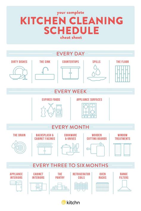 Image result for Kitchen Clean Routine