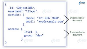 Image result for Embedded Data Model MongoDB