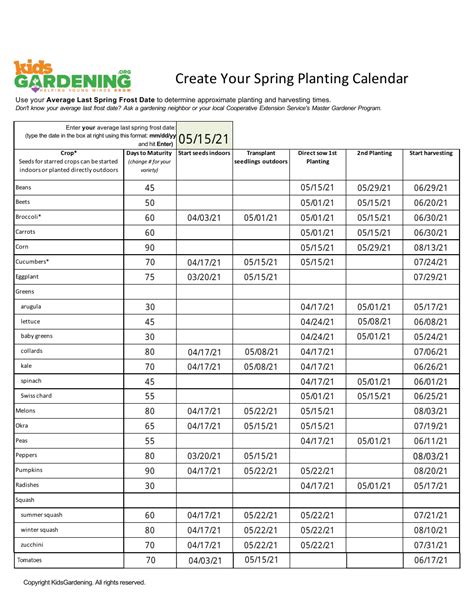 Image result for Spring Planting Program