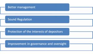 Key Provisions of the Banking Regulation Ordinance - Enterslice