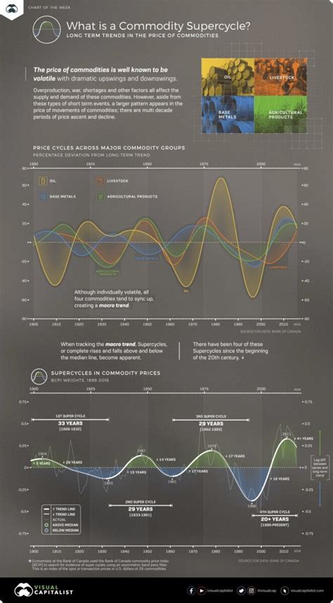 Commodity Cycle 的图像结果
