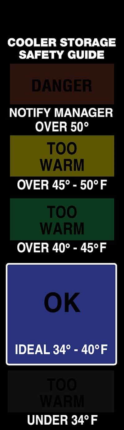 Digi-Sense Reusable Low-Temperature Indicating Strips - Cole-Parmer India