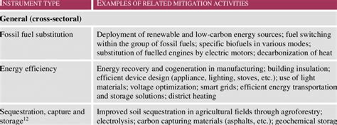 Image result for Mitigative Control Examples