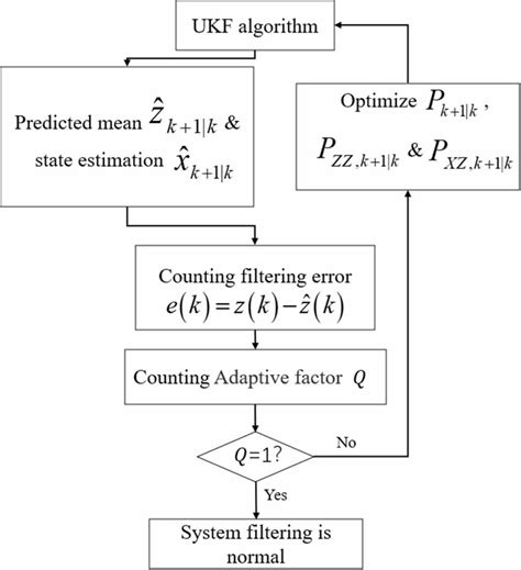 Image result for Simple Program Algorithm Java