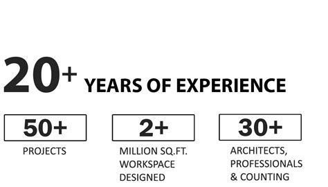 Project Management Consultants in Delhi, India - GeoDesigns