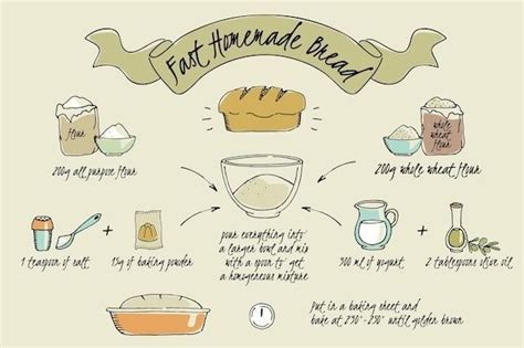 Image result for Using Magical Butter Machine with Hash