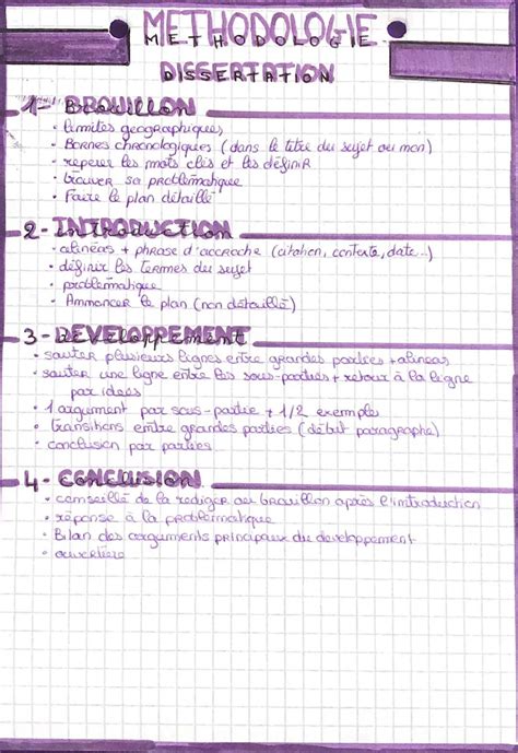 Methodologie Dissertation Tips 的图像结果