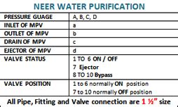 Welcome to Neer WatrePurification