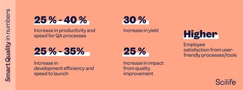 Image result for Smart Quality Science Program