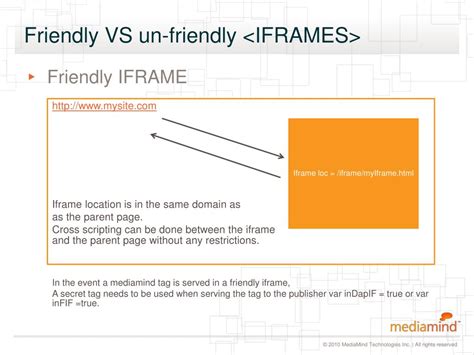 Image result for Iframe Ad Tag Example