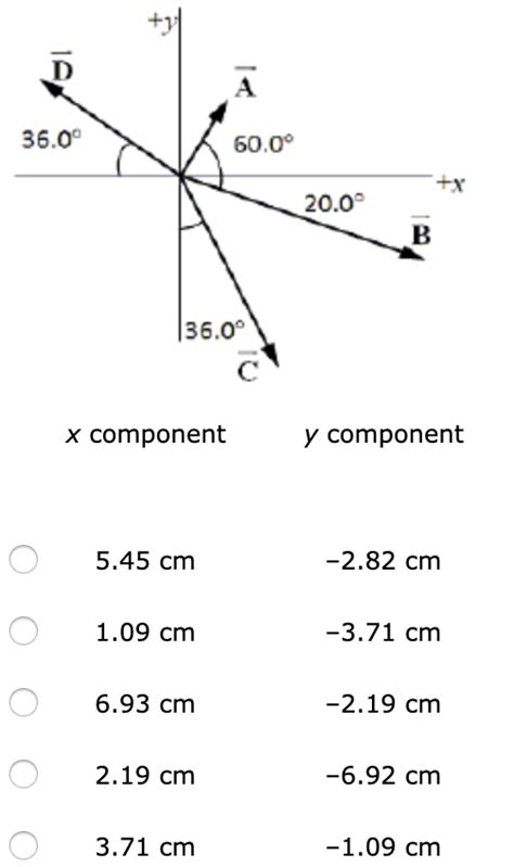 Resultant Vector Using Component Method 的图像结果