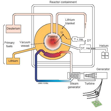 Nuclear Energy 的图像结果