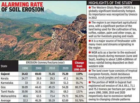 DRP NB 010424: As Krishna basin faces drought and scarcity, water ...