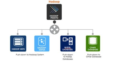 Image result for SQL Query Engine