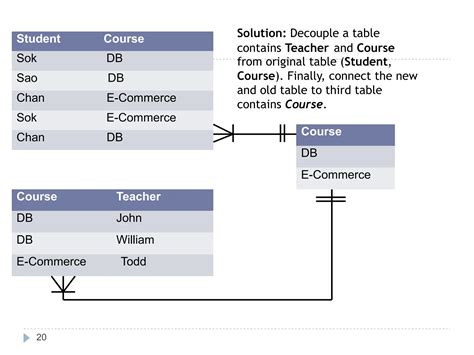 Database Normalization Meaning 的图像结果
