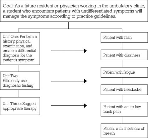 Image result for Simple Example of Theme and Variations