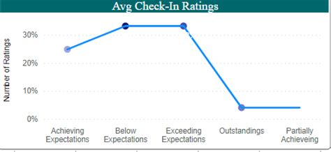 Solved: Arranging X Axis Categorical Values - Microsoft Fabric Community
