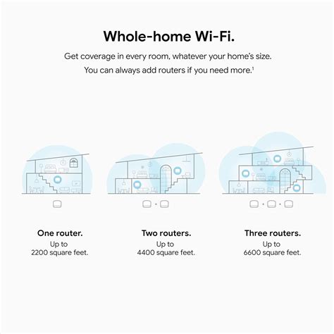 Buy Google Nest WiFi Router 3 Pack (2nd Generation) – 4x4 AC2200 Mesh ...