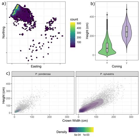 Early Detection of Invasive Exotic Trees Using UAV and Manned Aircraft ...