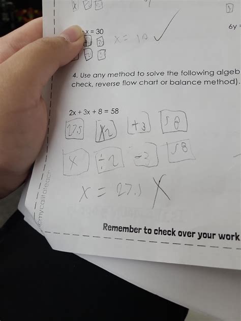 Image result for Check Method