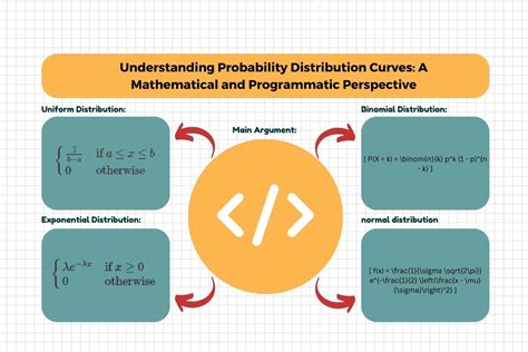 How to Do Probability Distribution 的图像结果