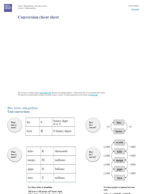 Image result for Bit Grading Cheet Sheet