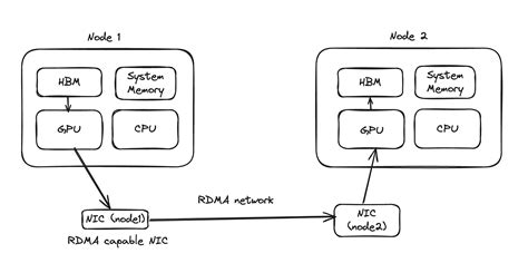Image result for Memory Virtualization