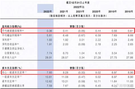九江银行去年净利润下跌6.6%，房地产贷款不良上升