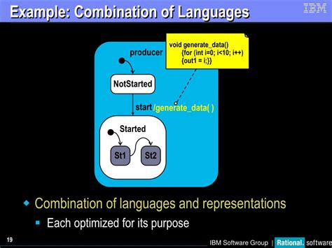 Model-driven Application Development 的图像结果