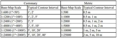 Image result for Base Map Tutorial Documentation