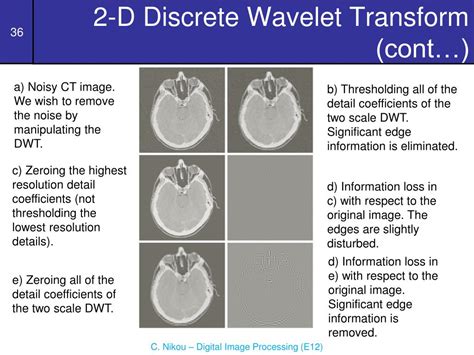 Image result for Wavelet Image Processing