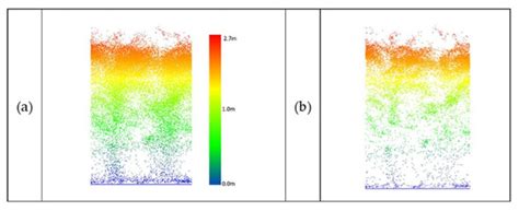 Detection of Outliers in LiDAR Data Acquired by Multiple Platforms over ...