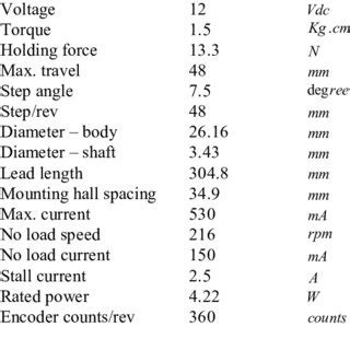 Image result for Thread Driver