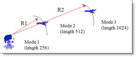 Image result for Radar System Model Simulink Tutorial