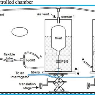 Image result for 3-Point Control Level Sensor