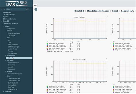 Image result for Oracle Database Performance Monitoring
