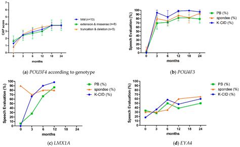 Genetic Load of Alternations of Transcription Factor Genes in Non ...