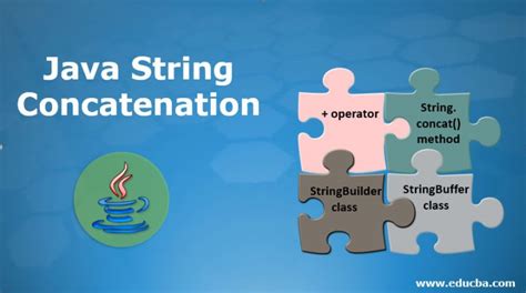 Image result for String Concatenation Java