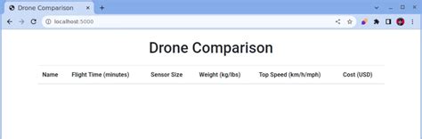 Image result for Web App Using Python