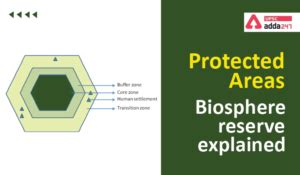 भारत में जैव मंडल आरक्षित केंद्रों/बायोस्फीयर रिजर्व की सूची