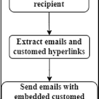 UI Path Email Automation Bot 的图像结果
