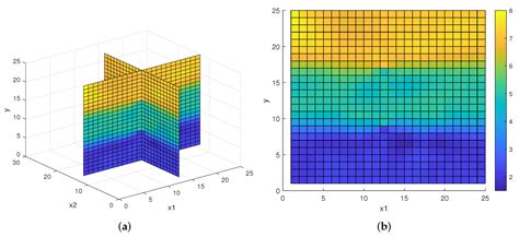A Homotopy Method for the Constrained Inverse Problem in the Multiphase ...