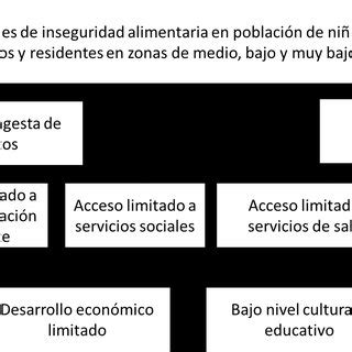 Complex Process Model 的图像结果
