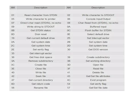 Image result for Assembly Language Programming Examples