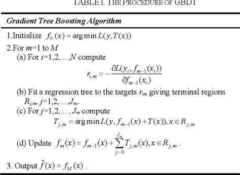 Image result for Gradient Boosting Decision Tree Algorithm