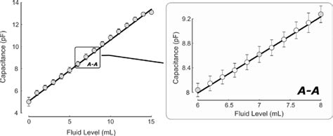 Image result for Level Sensor Calibration