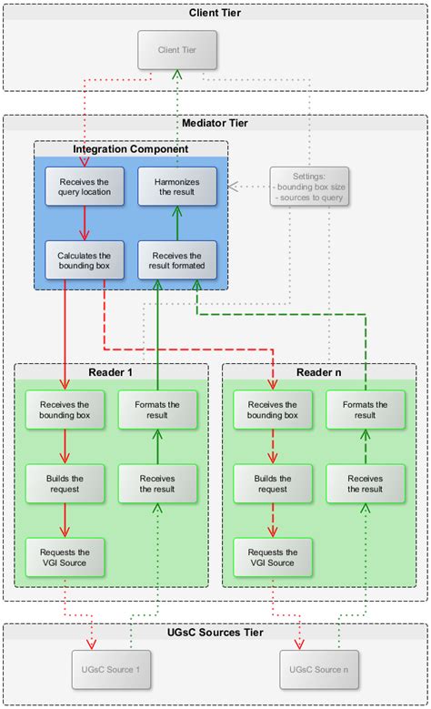 User Generated Spatial Content-Integrator: Conceptual Model to ...