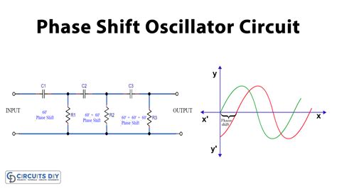Image result for Phase Shift Oscilloscope